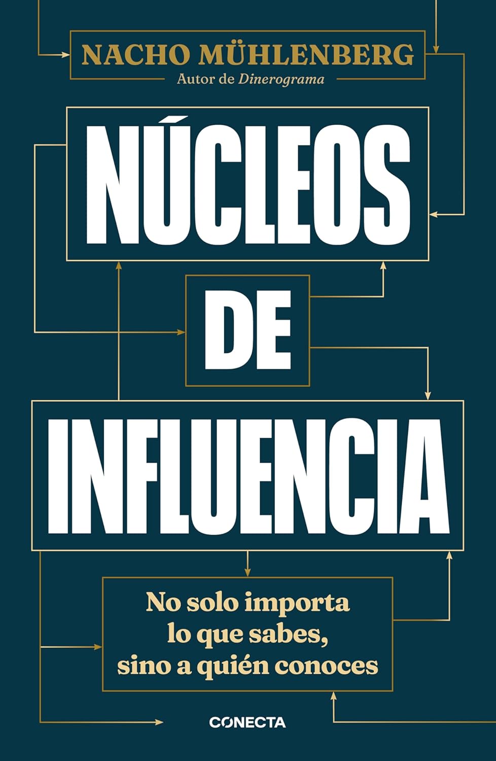 NÚCLEOS DE INFLUENCIA: NO SOLO IMPORTA LO QUE SABES, SINO A QUIÉN CONOCES - Nacho Mühlenberg